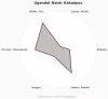 Ugandai natúr kakaópor 100% 50g/ csomag (Special Dark)