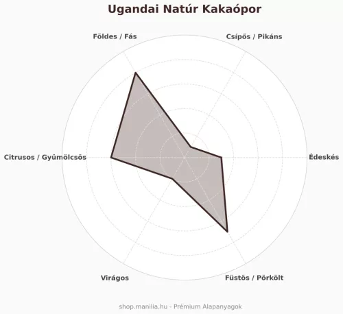 Ugandai natúr kakaópor 100% 50g/ csomag (Special Dark)