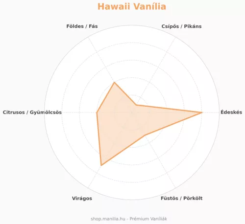 Hawaii vaníliarúd 5 szál/ csomag