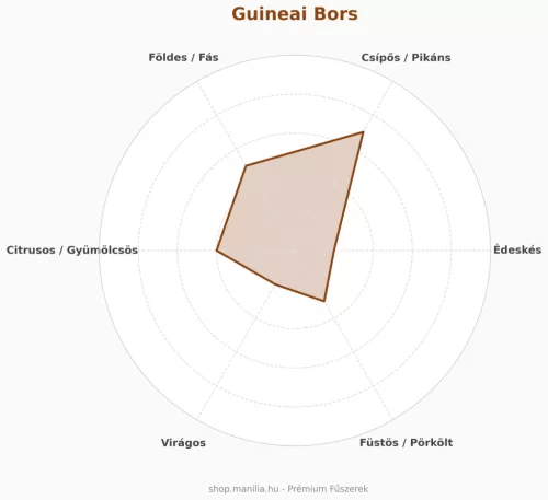 Manília Guineai bors egész - prémium afrikai fűszer