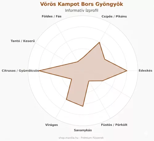 Vad fekete kardamom egész 25g/ csomag