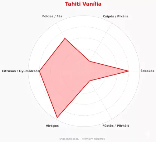 Tahiti vaníliarúd 2 szál /csomag