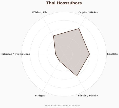 Thai Hosszúbors 30g/csomag