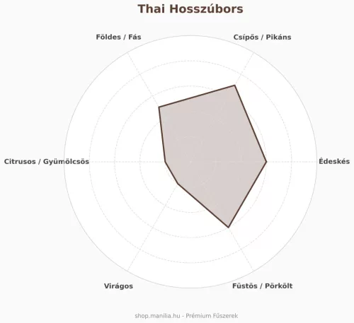 Manília Thai Hosszúbors - fűszeres egész különlegesség