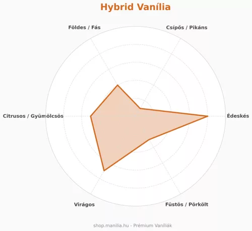 Manília Hybrid vaníliarúd - különleges egész vanília